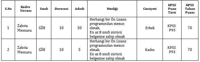 istanbul beykoz belediyesi 55 zabita memuru alacak memurlar net