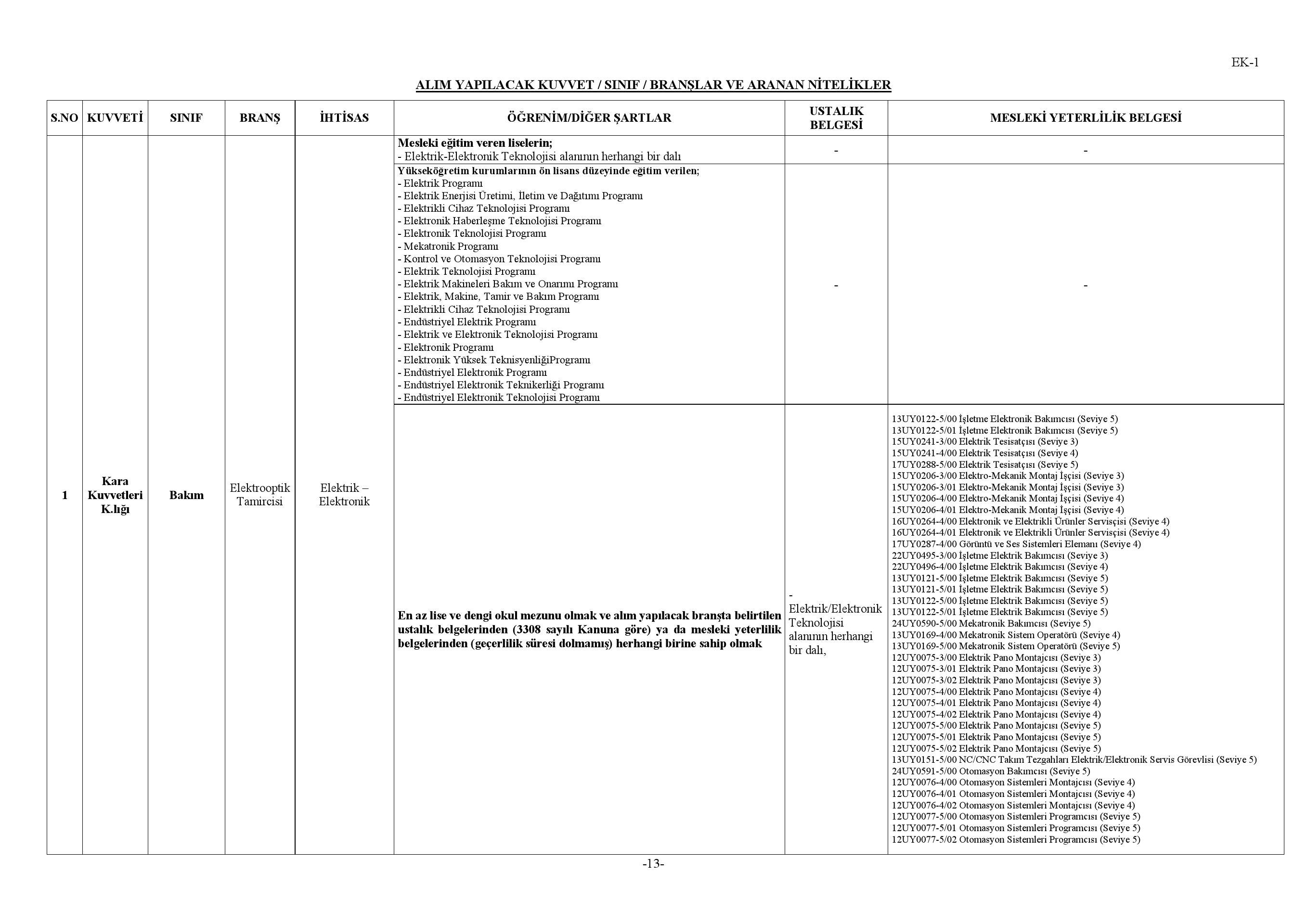 Milli Savunma Bakanl S zle meli ERBA Ve ER Alacak Memurlar Net