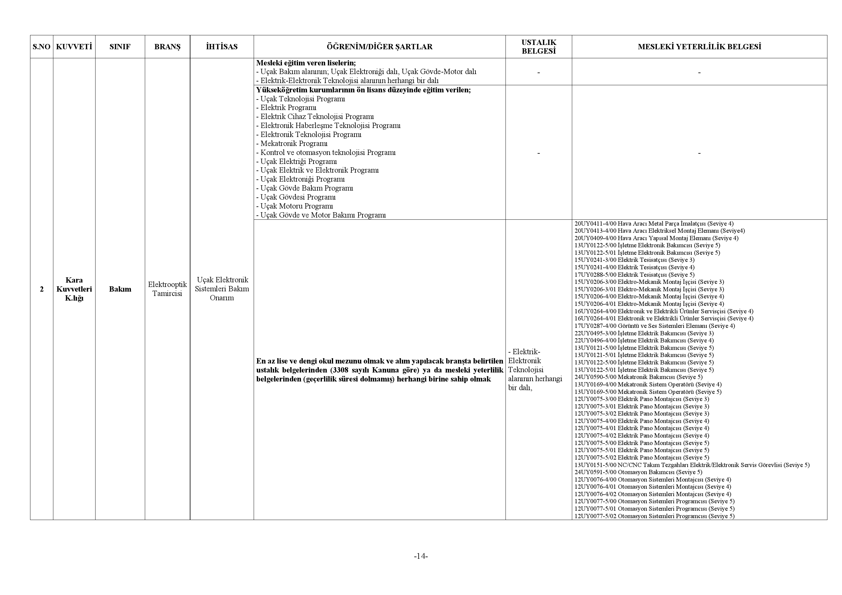 Milli Savunma Bakanl S zle meli ERBA Ve ER Alacak Memurlar Net