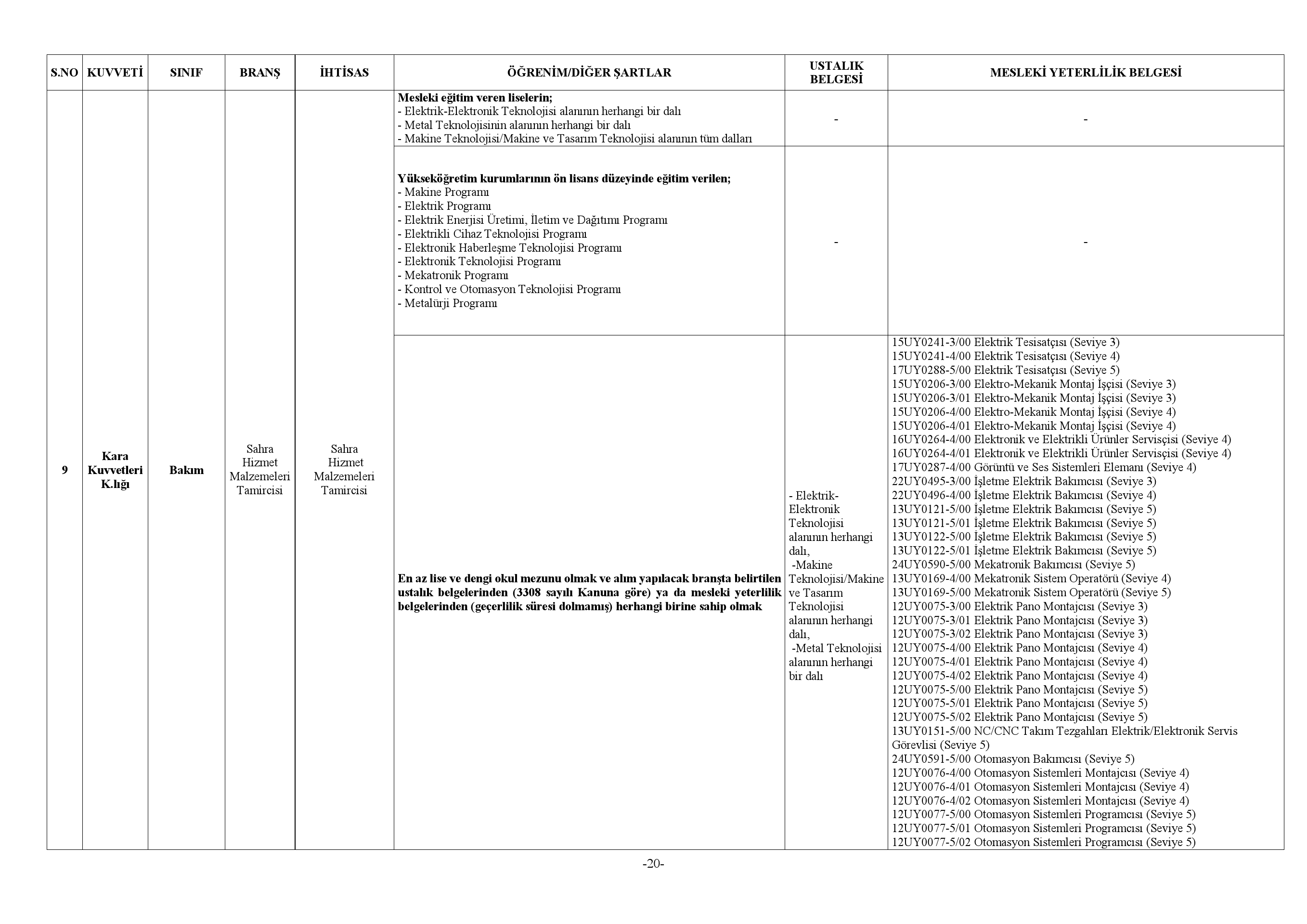 Milli Savunma Bakanl S zle meli ERBA Ve ER Alacak Memurlar Net