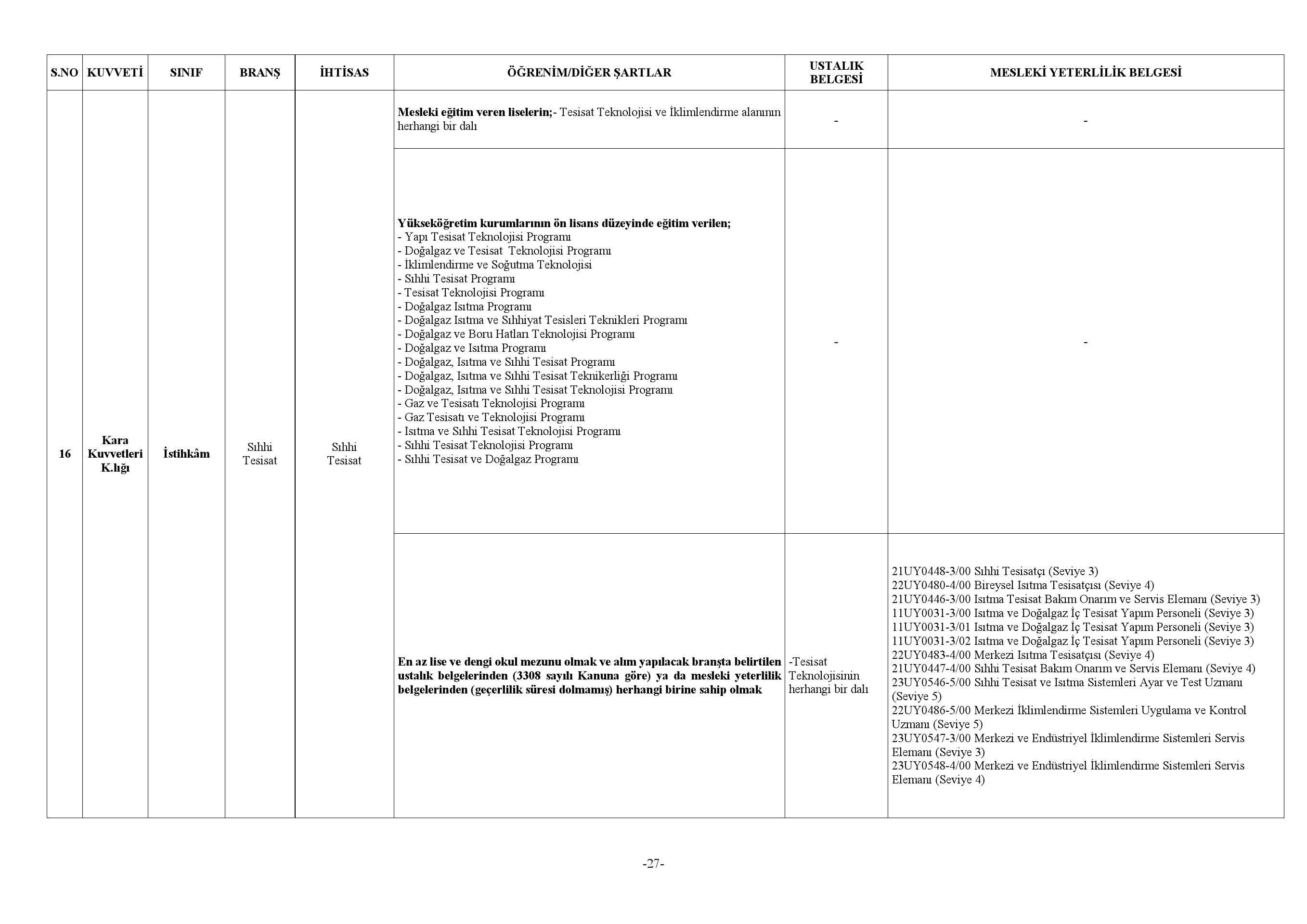 Milli Savunma Bakanl S zle meli ERBA Ve ER Alacak Memurlar Net
