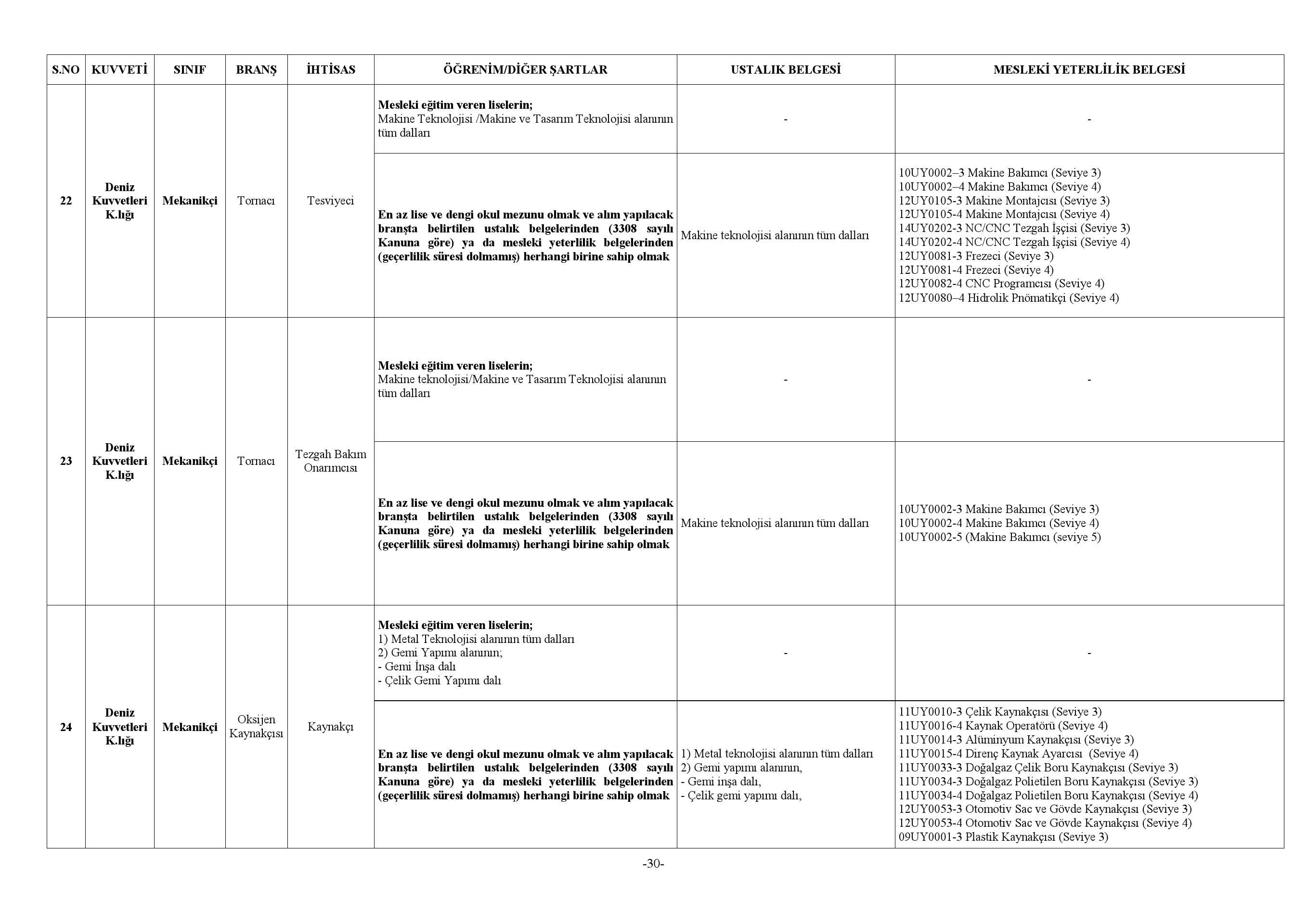 Milli Savunma Bakanl S zle meli ERBA Ve ER Alacak Memurlar Net