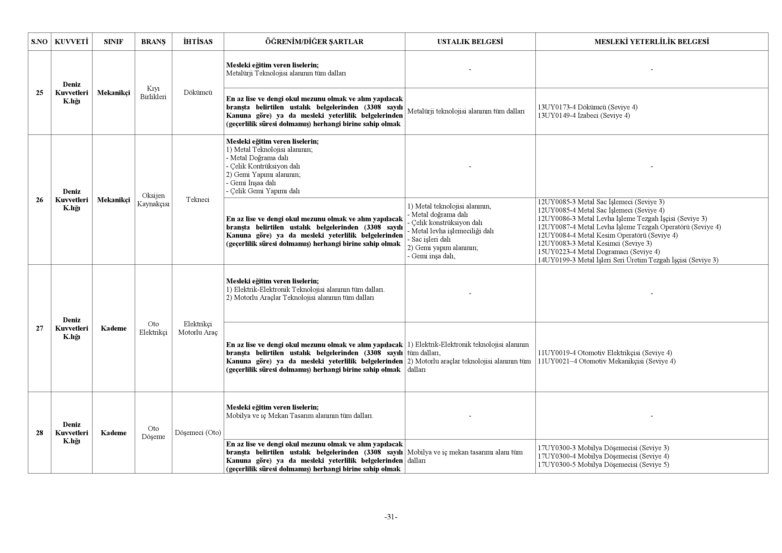 Milli Savunma Bakanl S zle meli ERBA Ve ER Alacak Memurlar Net